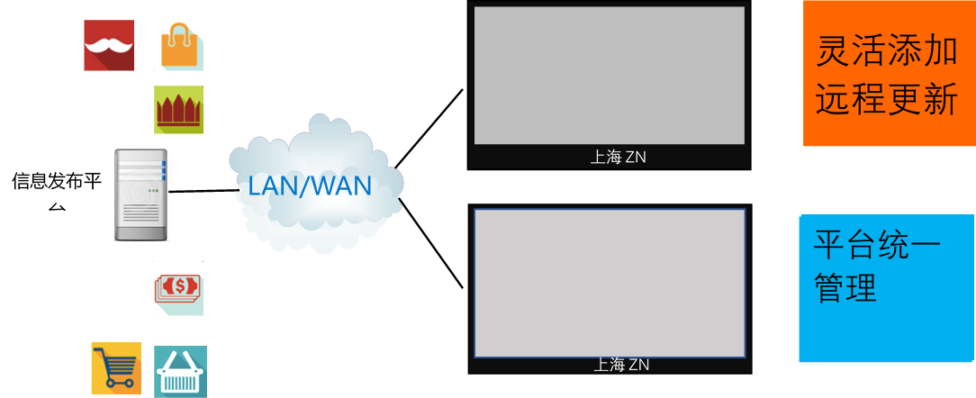 校园综合智慧交互展示系统